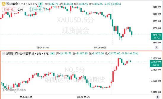 短线交易技巧曝光，90%的人还不知道的秘密全图解